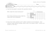 Math Warm-Up 190 for Gr. 1 & 2: Graphs, Data & Probability
