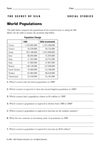 World Populations
