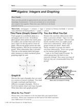 Algebra: Integers and Graphing