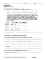 Antacids Activity